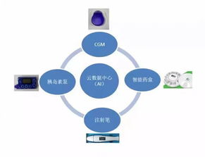 聚点 聪宝科技 厚达智能 华卓信息 梅奥 惠每科技 名企汇聚,医疗成果精品展,12.1 年度巨献