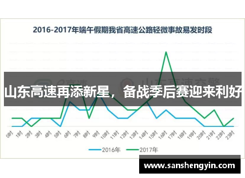 山东高速再添新星，备战季后赛迎来利好