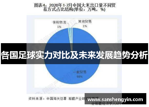 各国足球实力对比及未来发展趋势分析