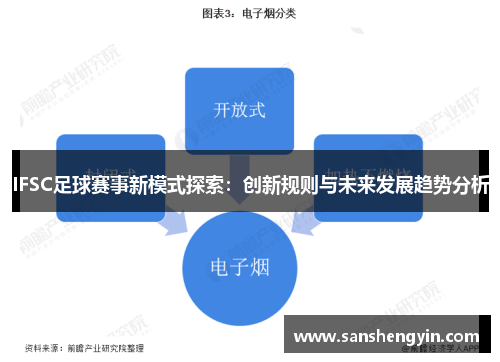 IFSC足球赛事新模式探索：创新规则与未来发展趋势分析